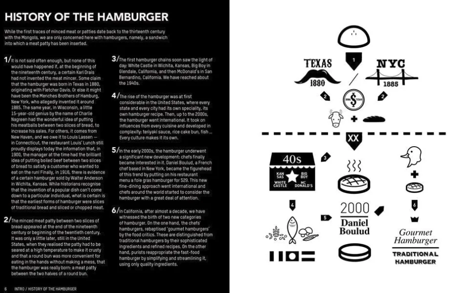 Bøger<New Mags Hamburger Gourmet