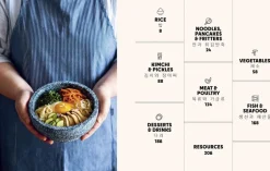 Bøger<New Mags Korean Home Cooking
